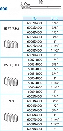 Ножи клуппа ручного Super-Ego 600 Set Professional 1"-1 1/4"-1 1/2"-2" NPT