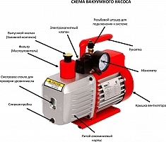 Схема двухступенчатого вакуумного насоса Voll V-Vac 6.0
