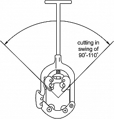 Угол поворота ручного трубореза для стальных труб с хомутной защелкой Kern H6S